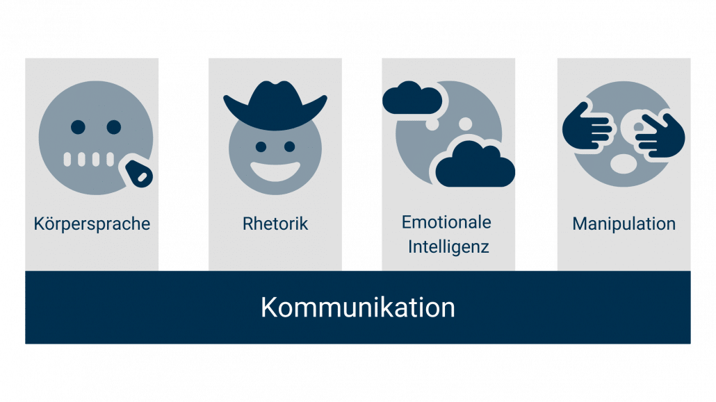 Das sind die 4 Säulen der (internen) Kommunikation: Körpersprache, Rhetorik, Emotionale Intelligenz und Manipulation.