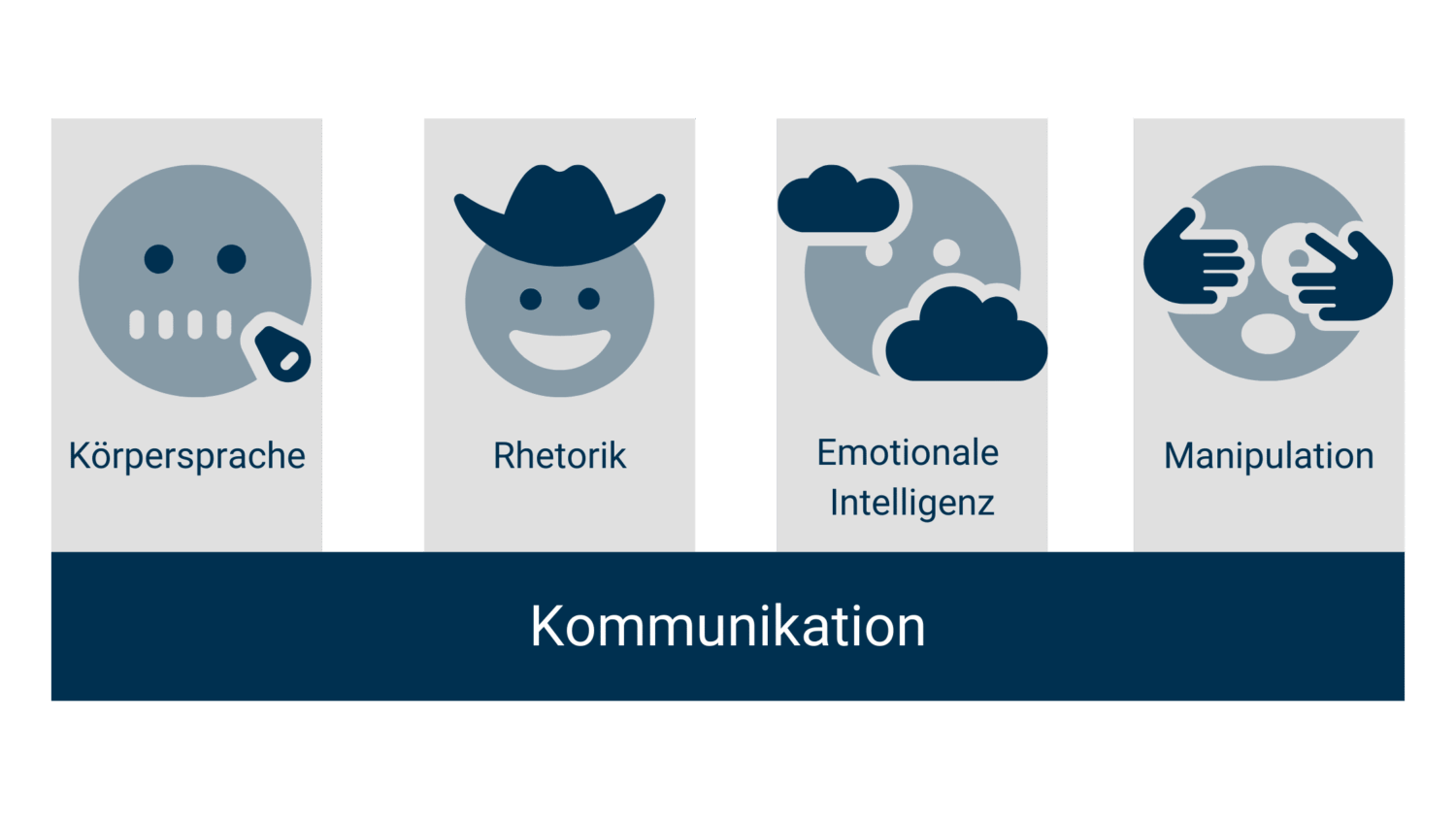 4 Säulen Der Internen Kommunikation
