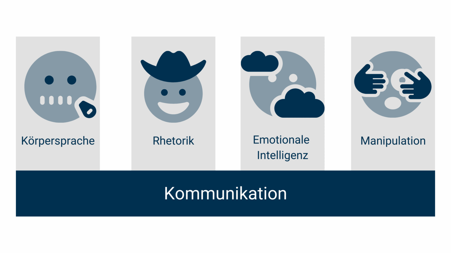 4 Säulen Der Internen Kommunikation