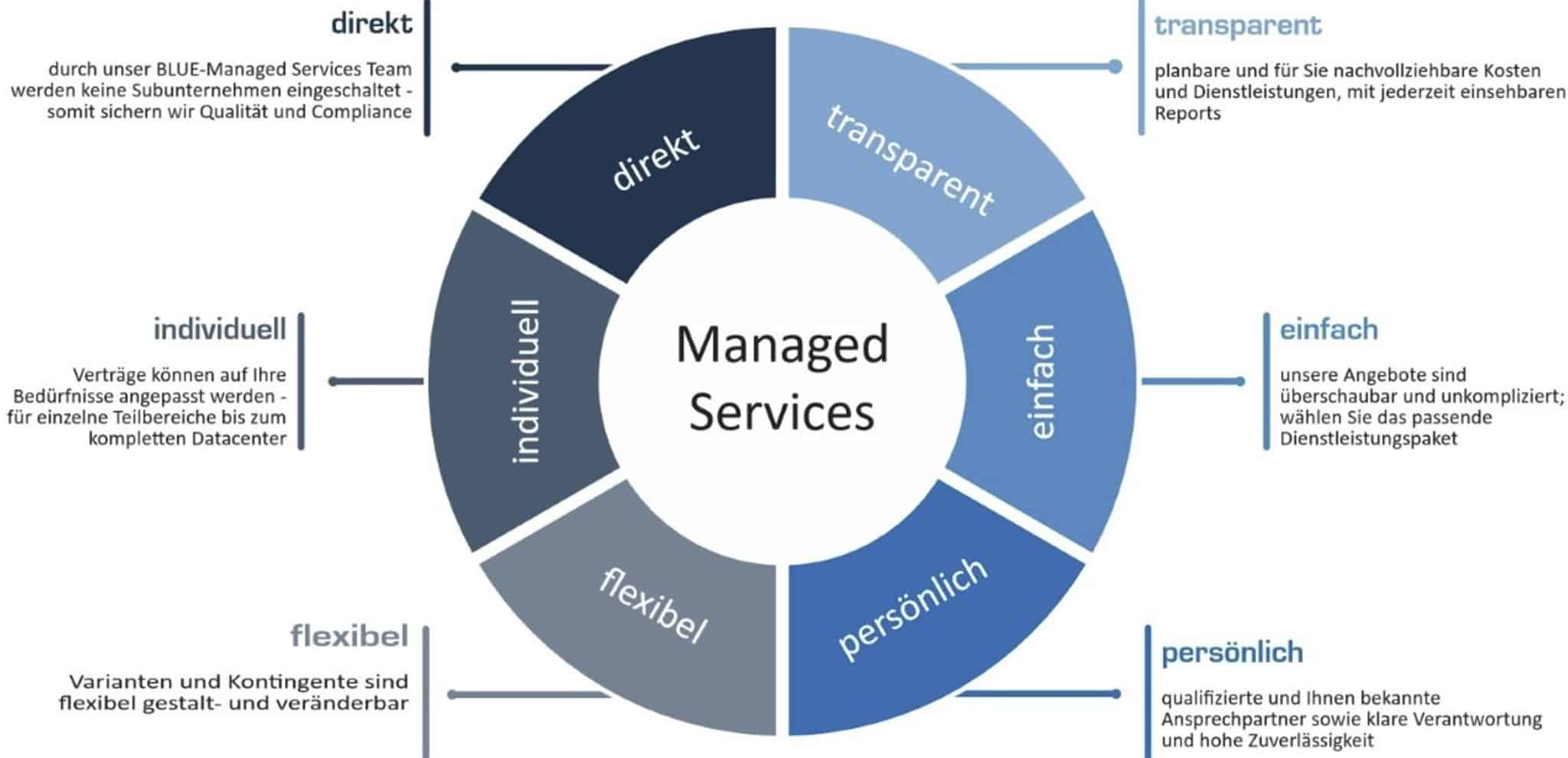 Managed_Services